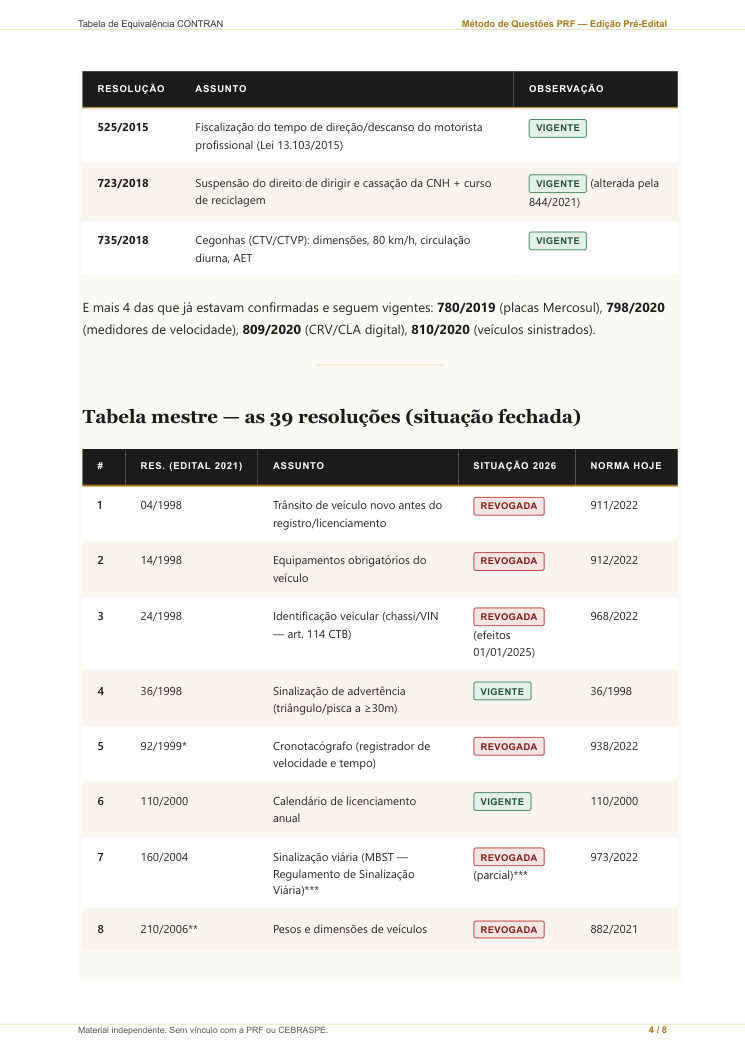 Tabela de Equivalência CONTRAN — página real do material